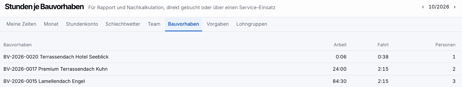 Stunden je Bauvorhaben: Arbeit, Fahrt und Anzahl Personen je Bauvorhaben im Monat.