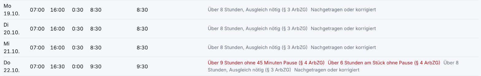 Monatsübersicht eines Monteurs: vier Tage mit Beginn, Ende, Pause, Arbeit. Am vierten Tag rote Hinweise: über 9 Stunden ohne 45 Minuten Pause, über 6 Stunden am Stück ohne Pause.